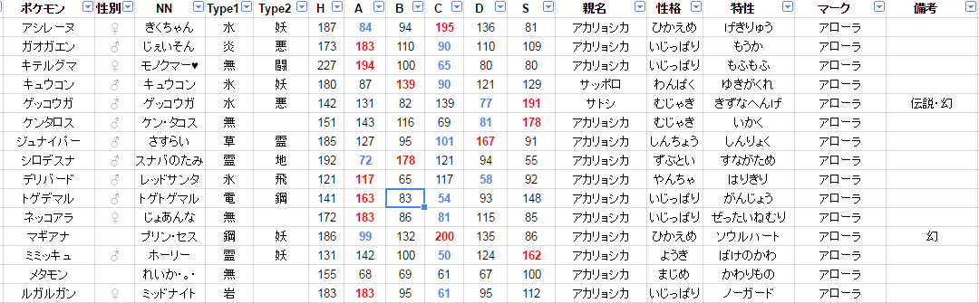 ポケモン スプレッド シート 世界漫画の物語